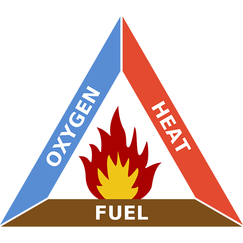 Fire Triangle/Tetrahedron Information | Fire Risk Assessment Network