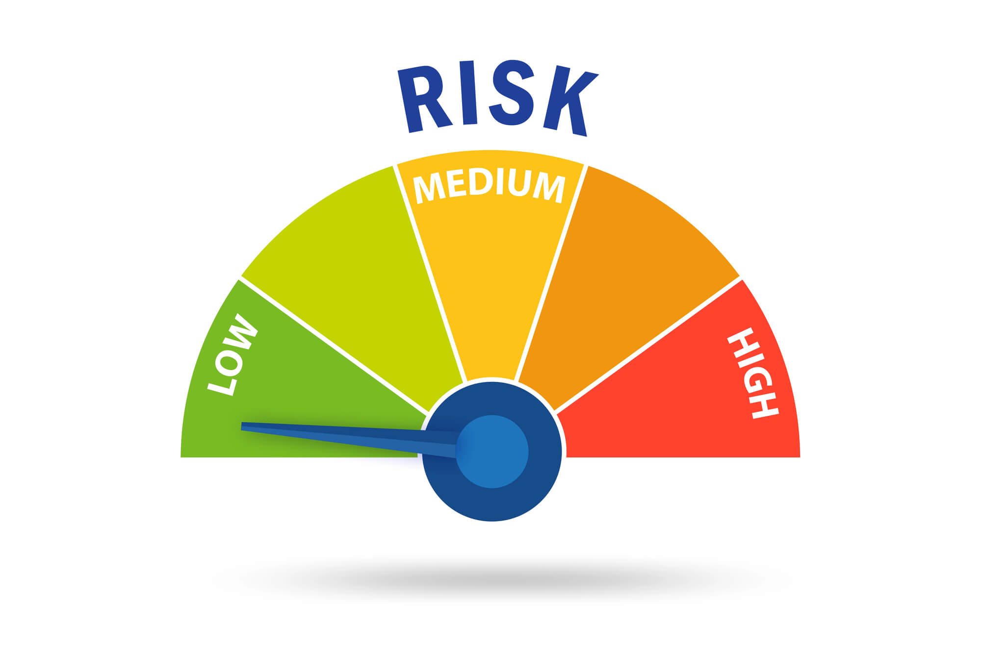 Risk Meter